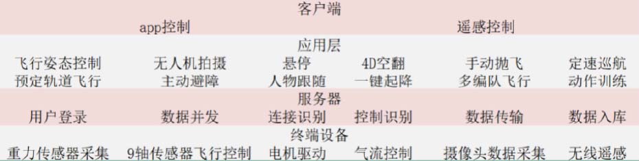 物聯(lián)網(wǎng)培訓(xùn)